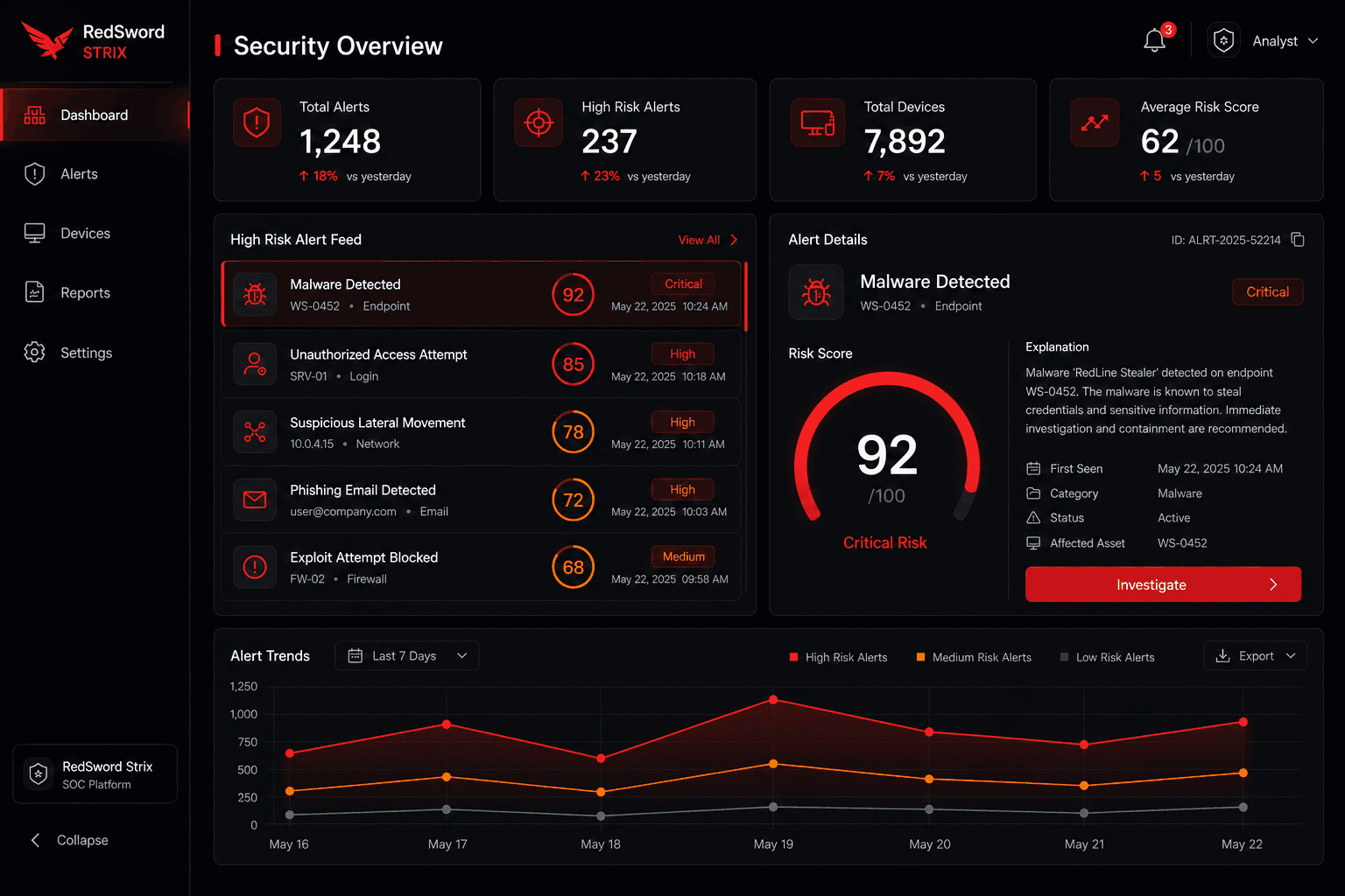 Red Sword Strix security dashboard